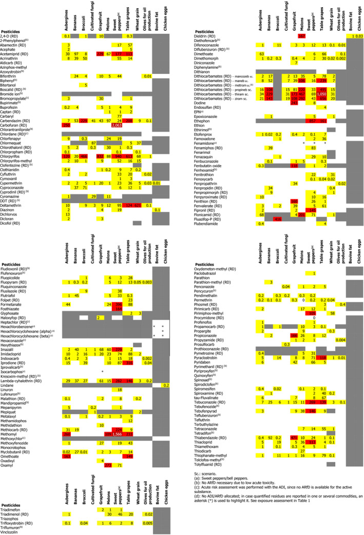 Figure 25