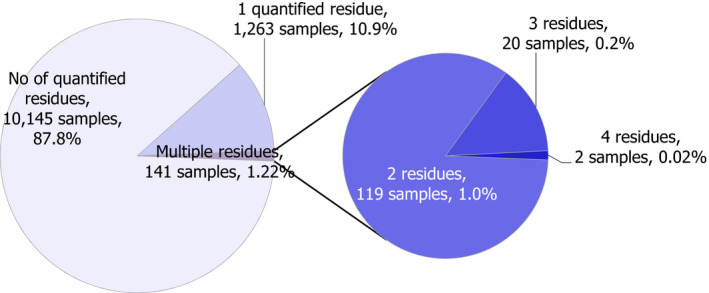 Figure 20