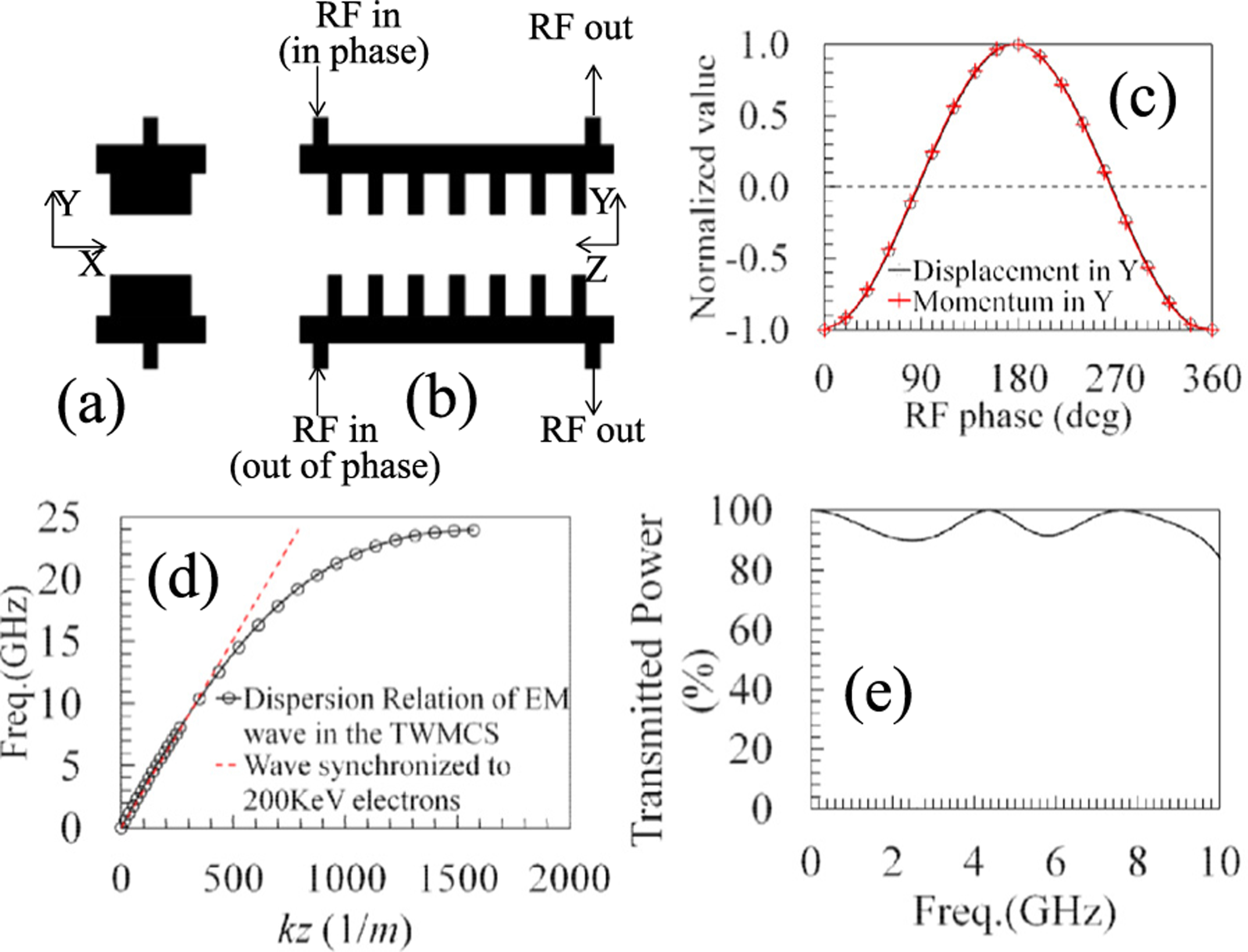 Fig. 2.