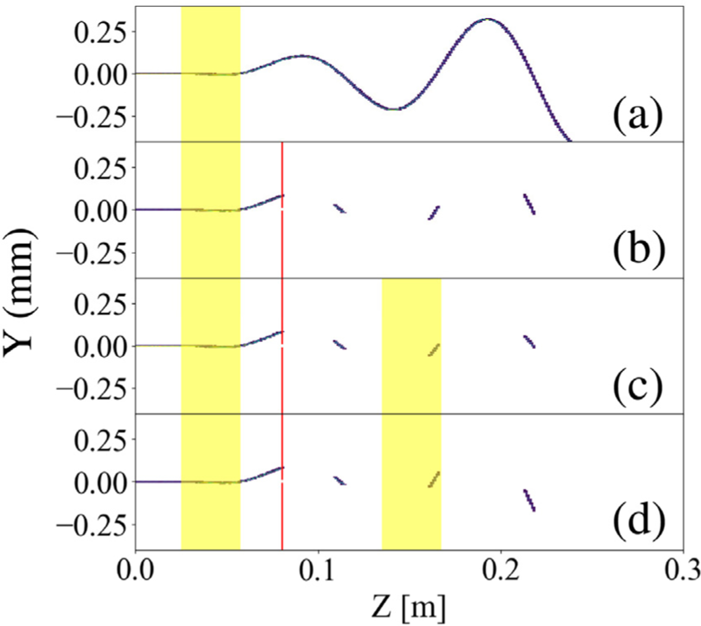 Fig. 3.