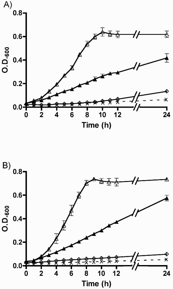 FIG. 1.