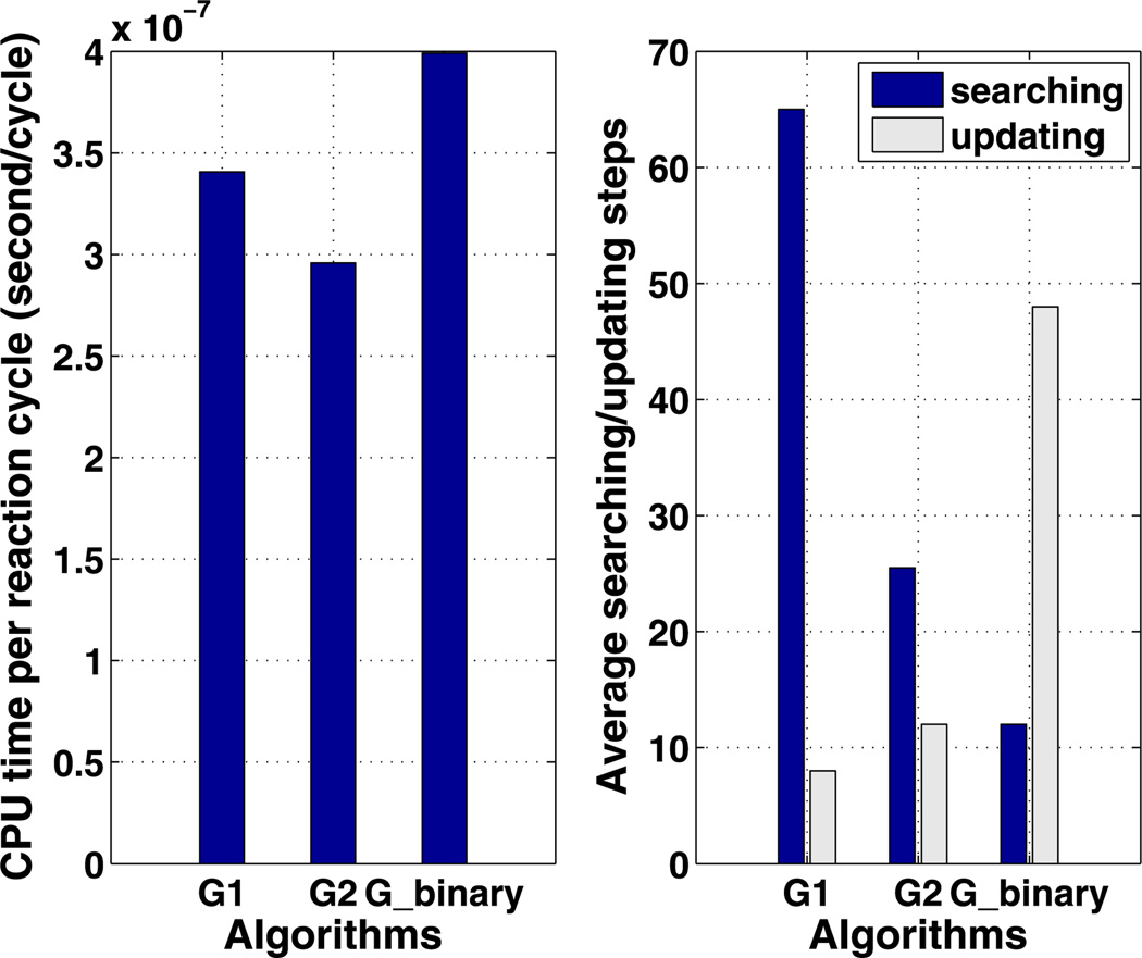 Fig. 10