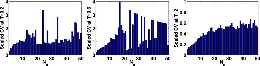 Fig. 16