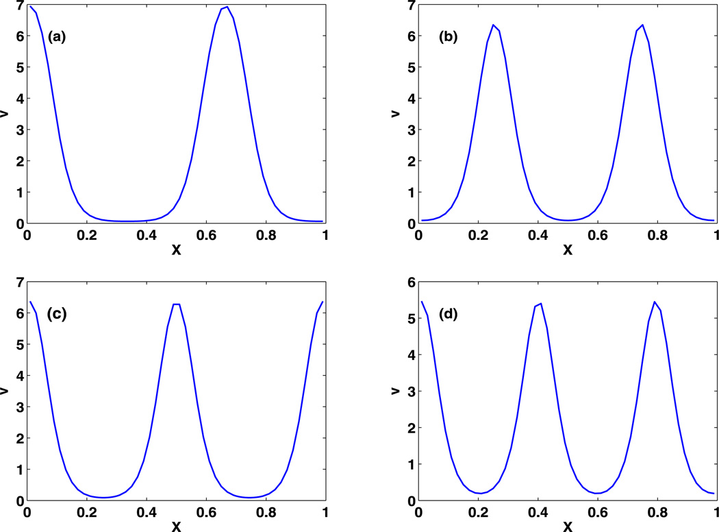 Fig. 13