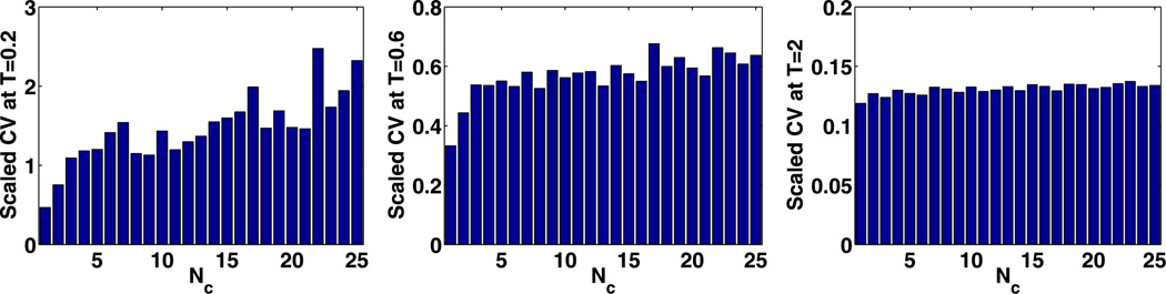 Fig. 15