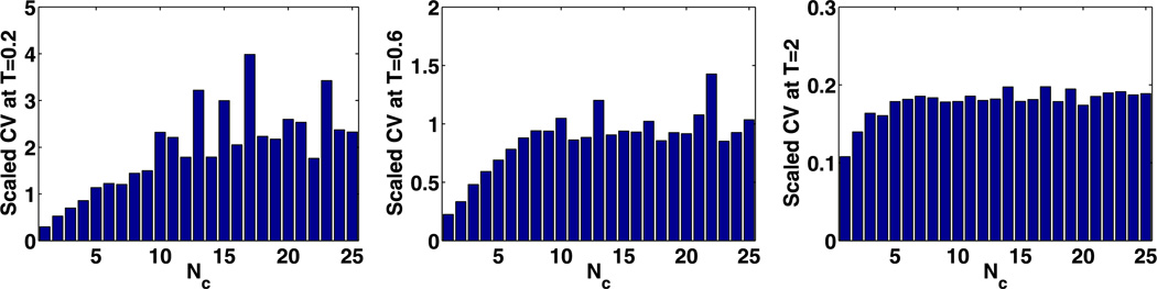 Fig. 14