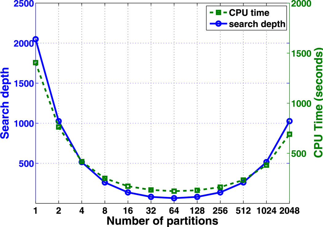 Fig. 9