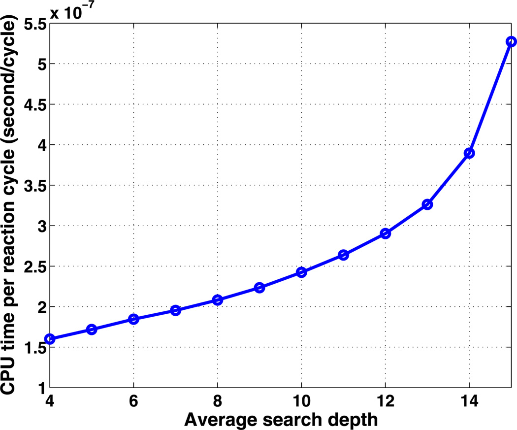 Fig. 8