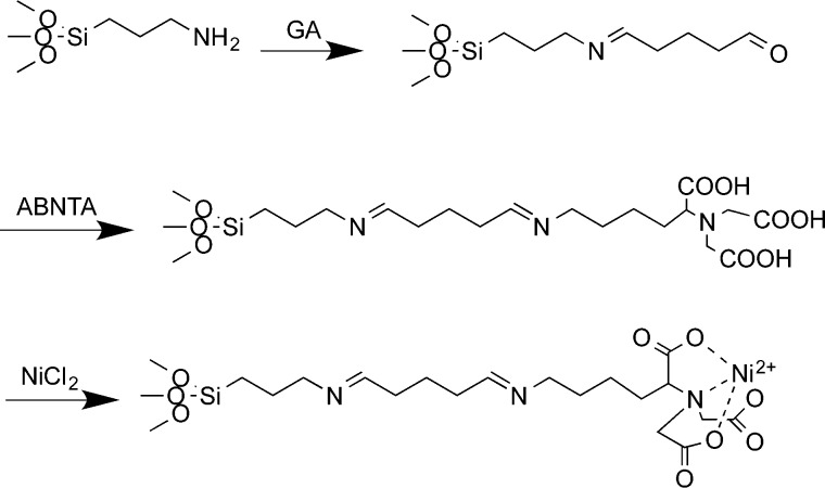 Scheme 2