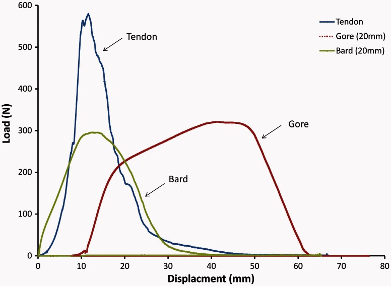 Figure 7.