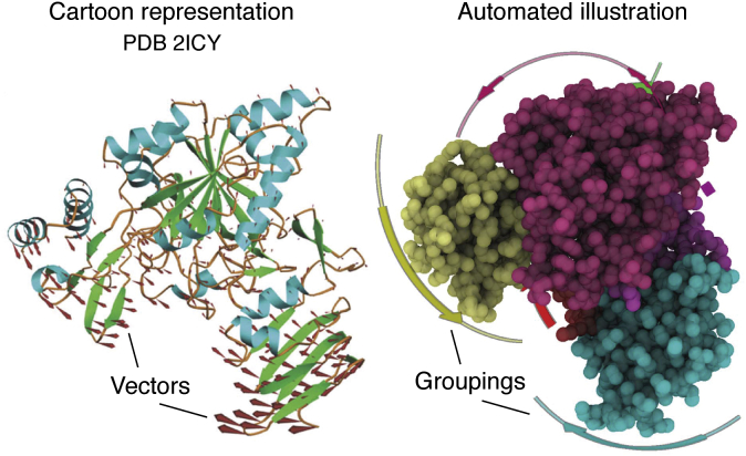 Figure 4