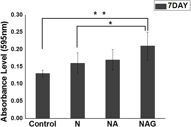 Figure 9