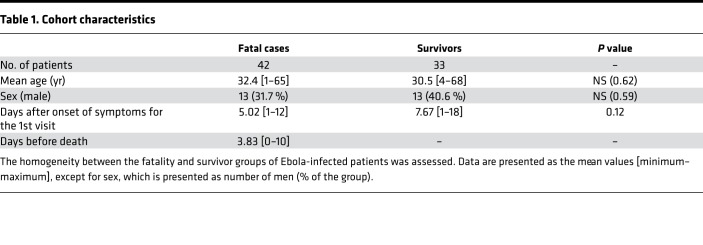 graphic file with name jciinsight-4-125106-g216.jpg