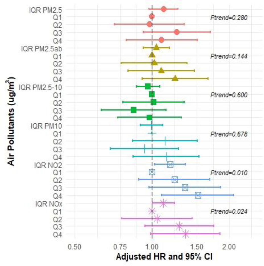 Figure 4: