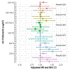 Figure 4:
