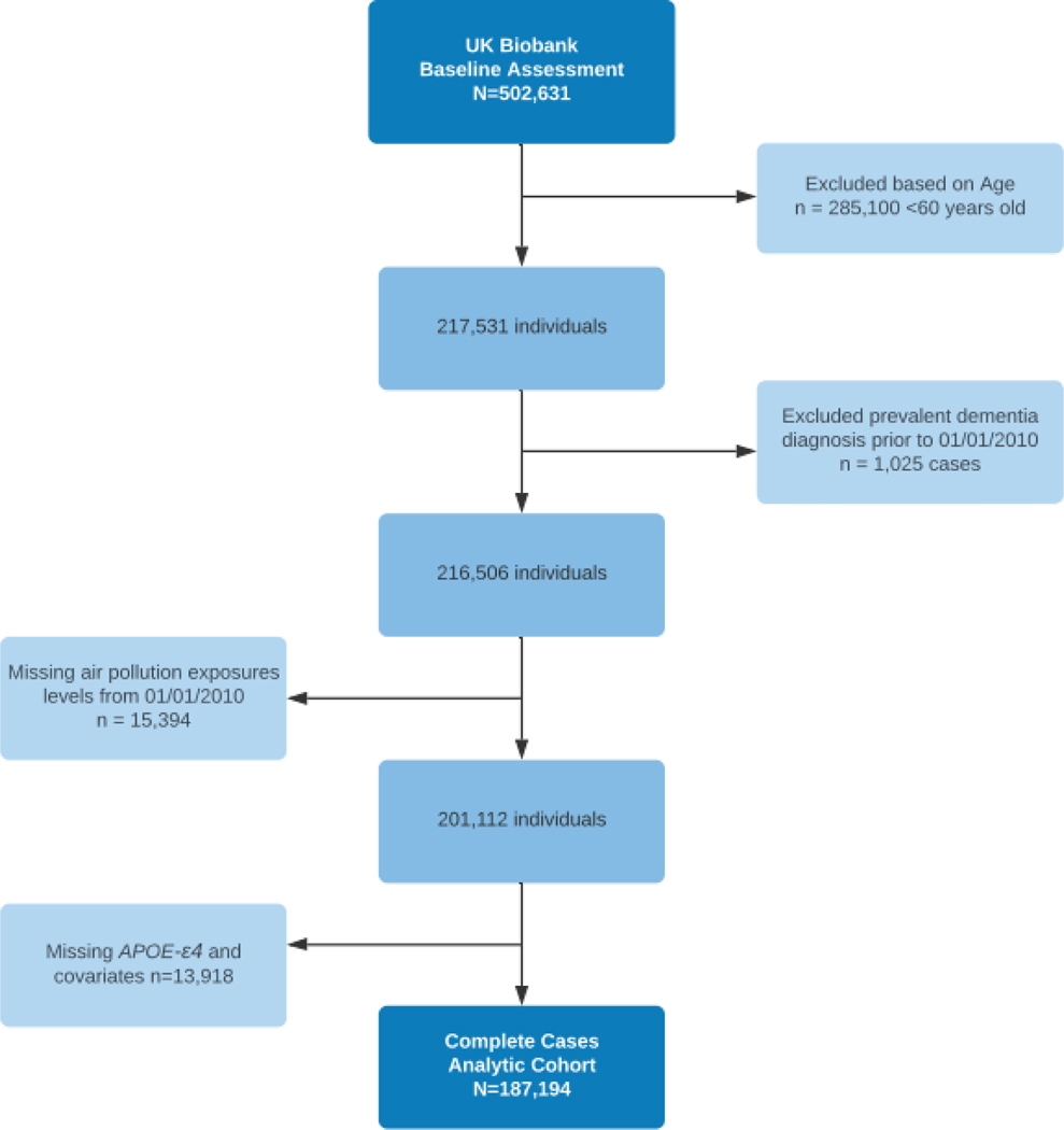 Figure 1: