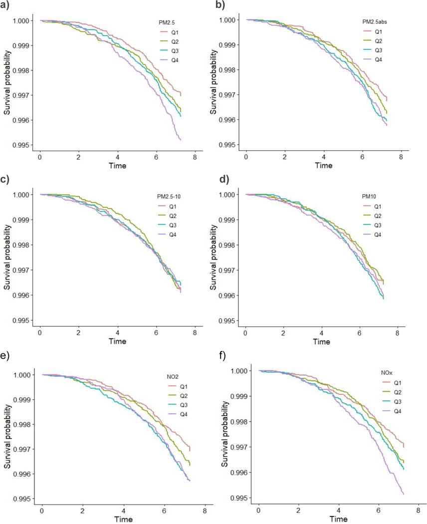 Figure 6: