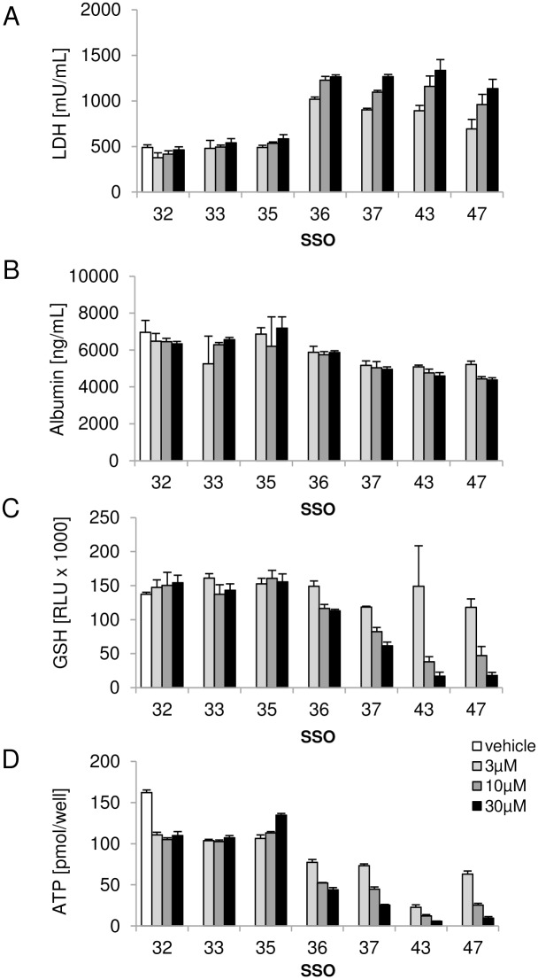 Fig 4