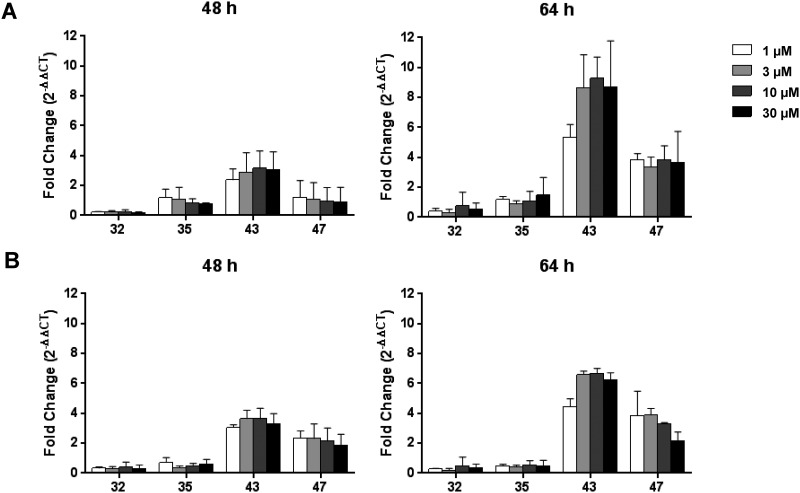 Fig 6