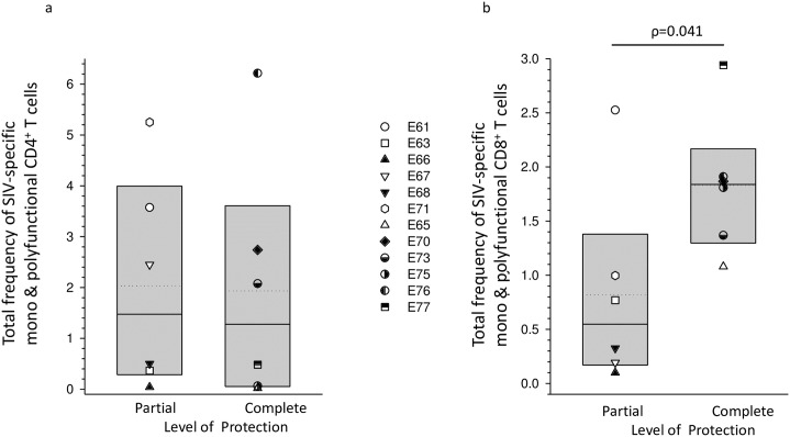 Fig 5