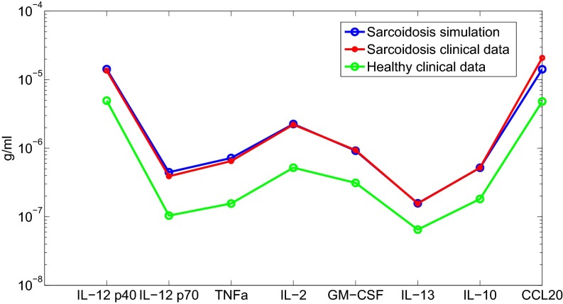 Fig. 3.