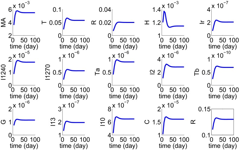 Fig. 2.