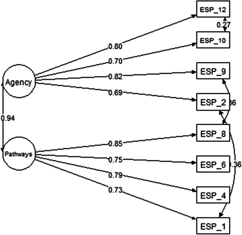 Fig. 4