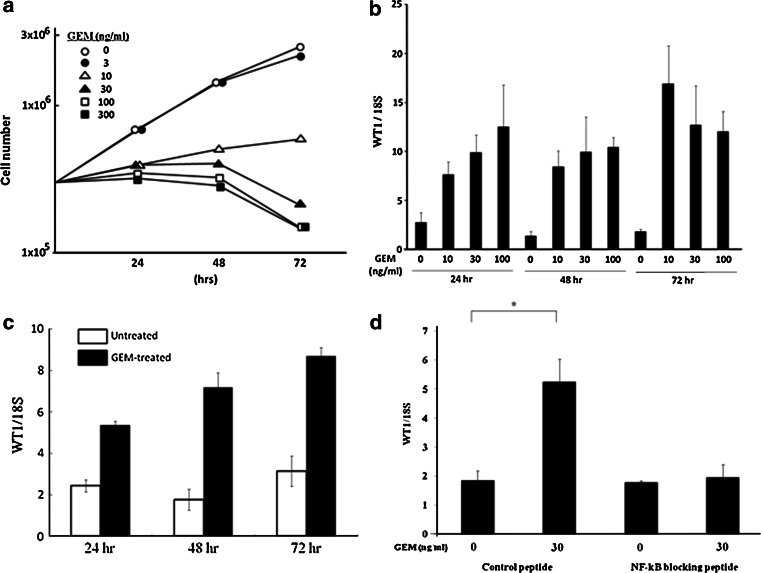 Fig. 1