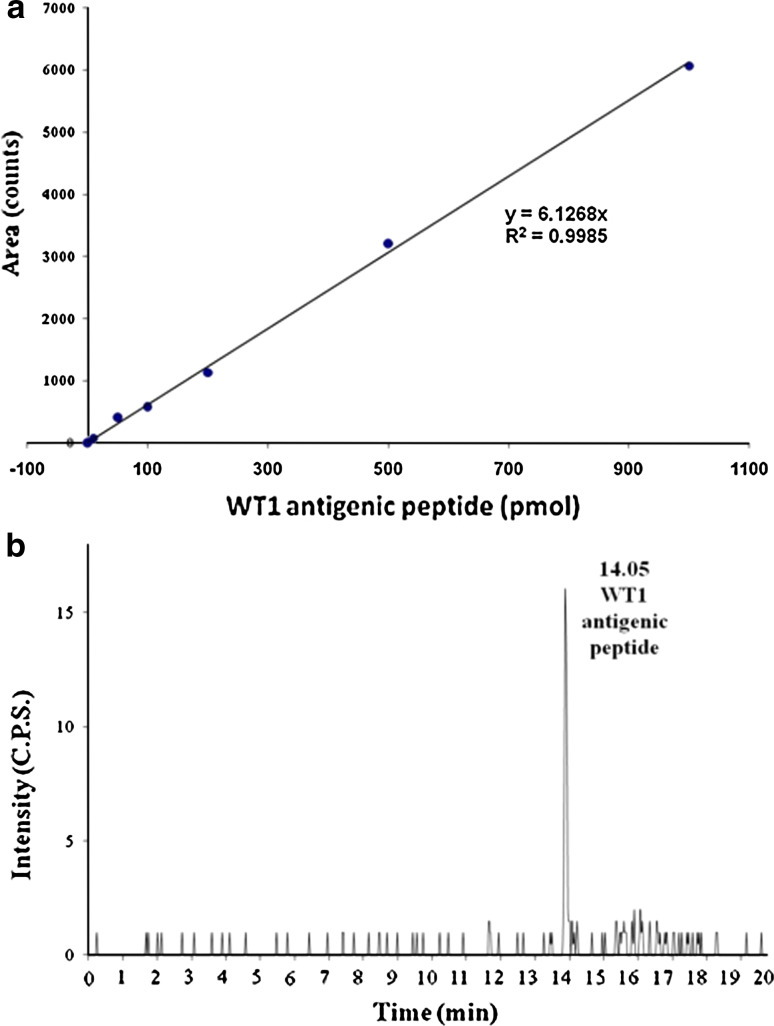 Fig. 6