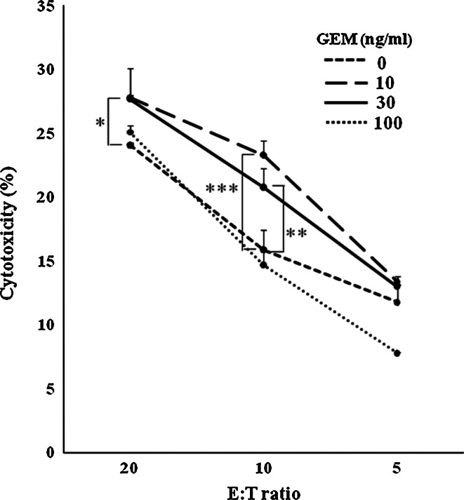 Fig. 7