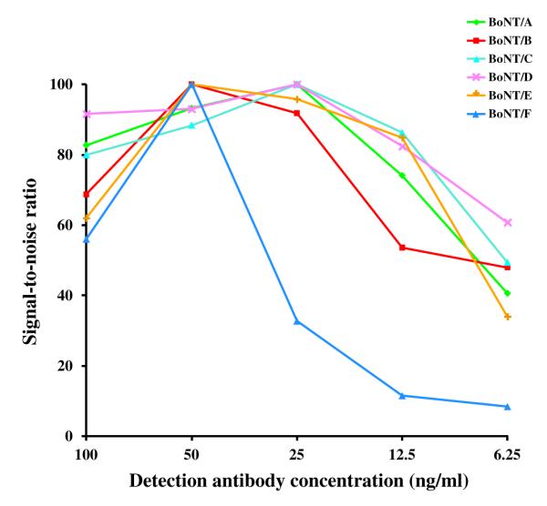 Fig.2