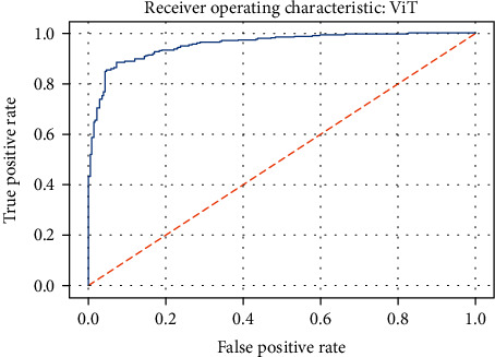 Figure 20