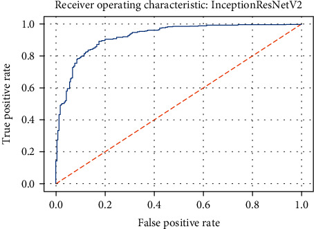 Figure 26