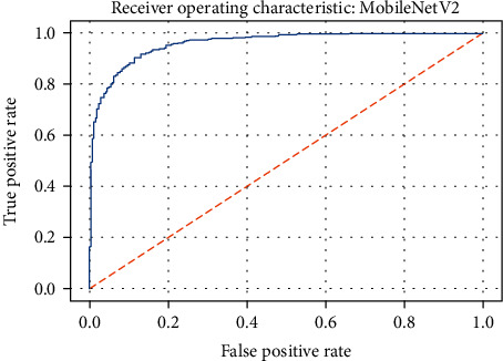 Figure 21