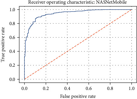 Figure 22