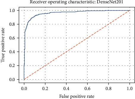 Figure 19