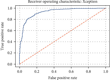 Figure 24