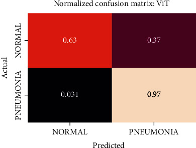 Figure 17