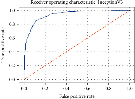 Figure 25