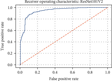 Figure 23