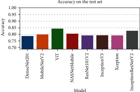 Figure 10