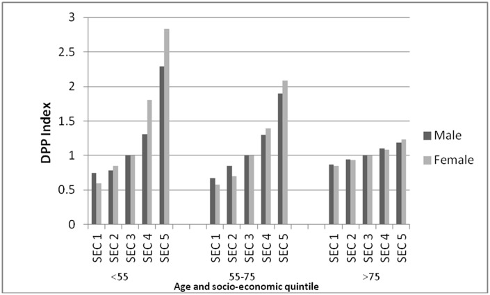 Fig 3