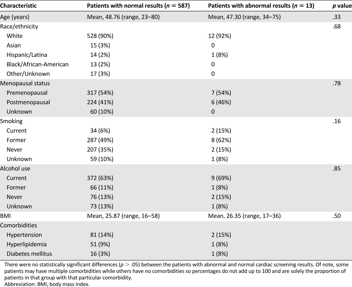 graphic file with name theoncologist_15449t1.jpg