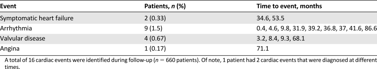 graphic file with name theoncologist_15449t2.jpg