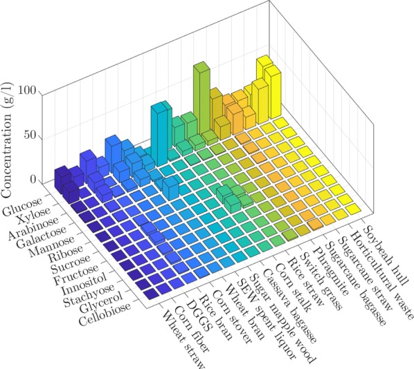 Fig. 3