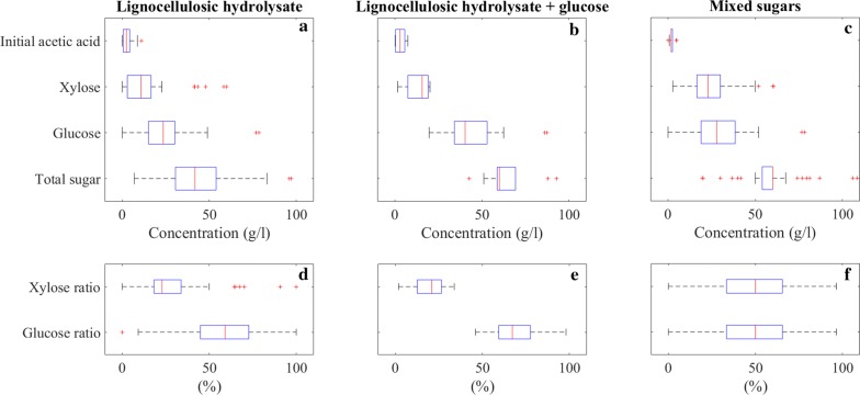 Fig. 4