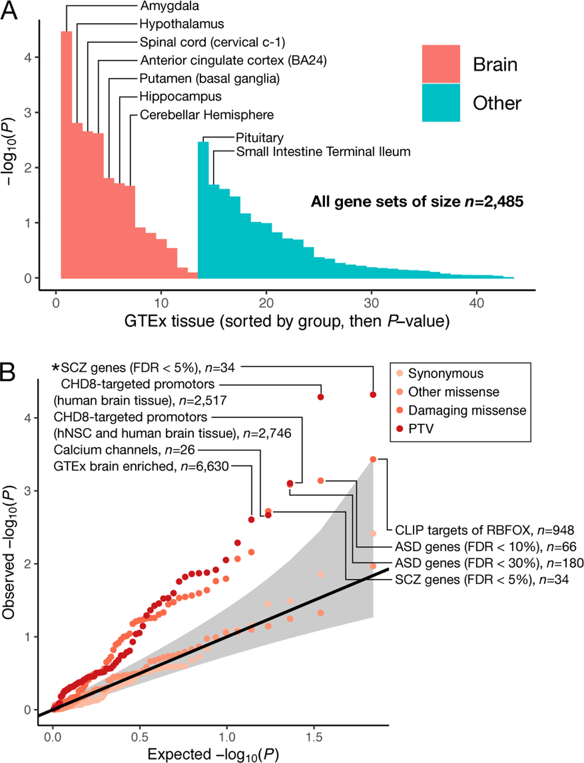 Figure 2: