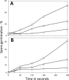 FIG 9