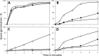 FIG 7