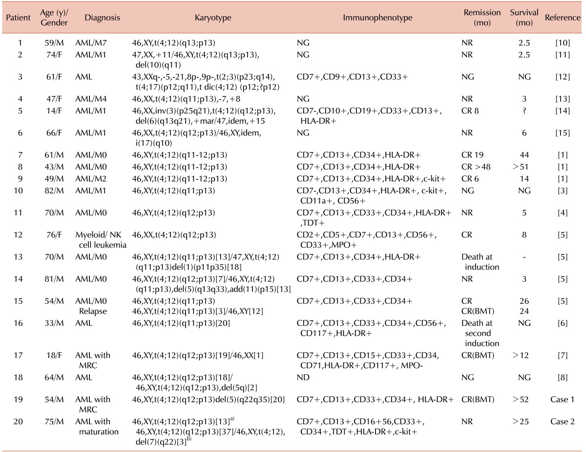 graphic file with name br-51-133-i001.jpg